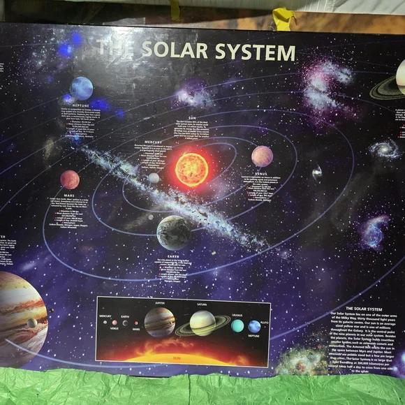 Solar System Educational Poster - Picture 10 of 11